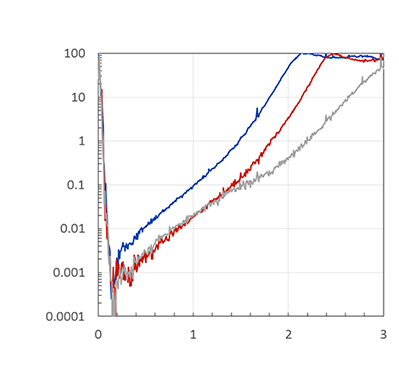 電動強度透過率グラフ